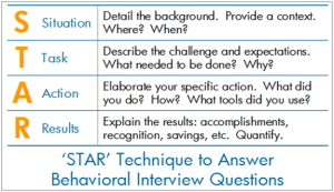 Star Method